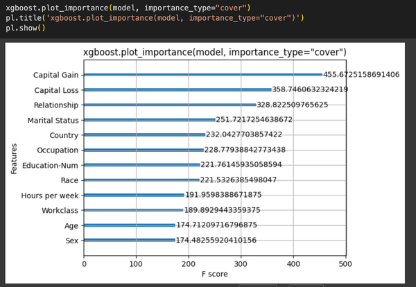 Feature Importance With XGBoost in Python